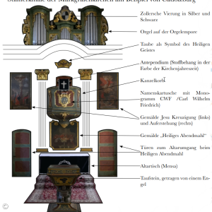 Stilmerkmale der Markgrafenkirchen